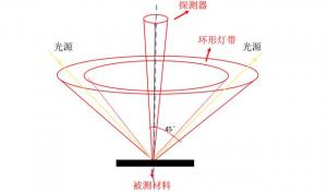 色差儀的基本原理，附色差儀結構圖